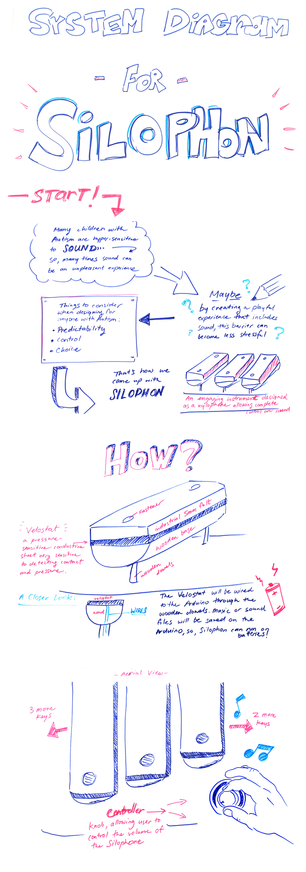 system-diagram