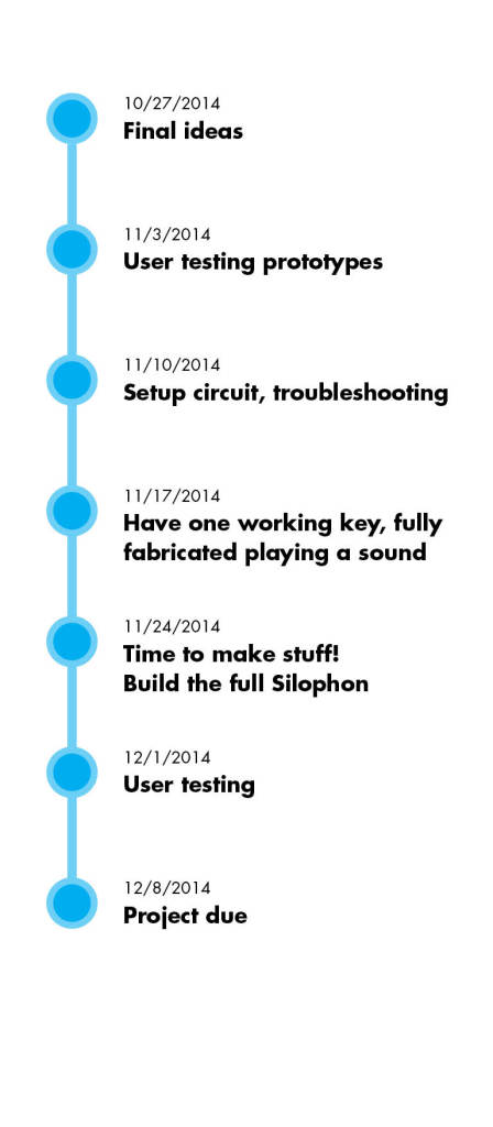 timeline-silophon