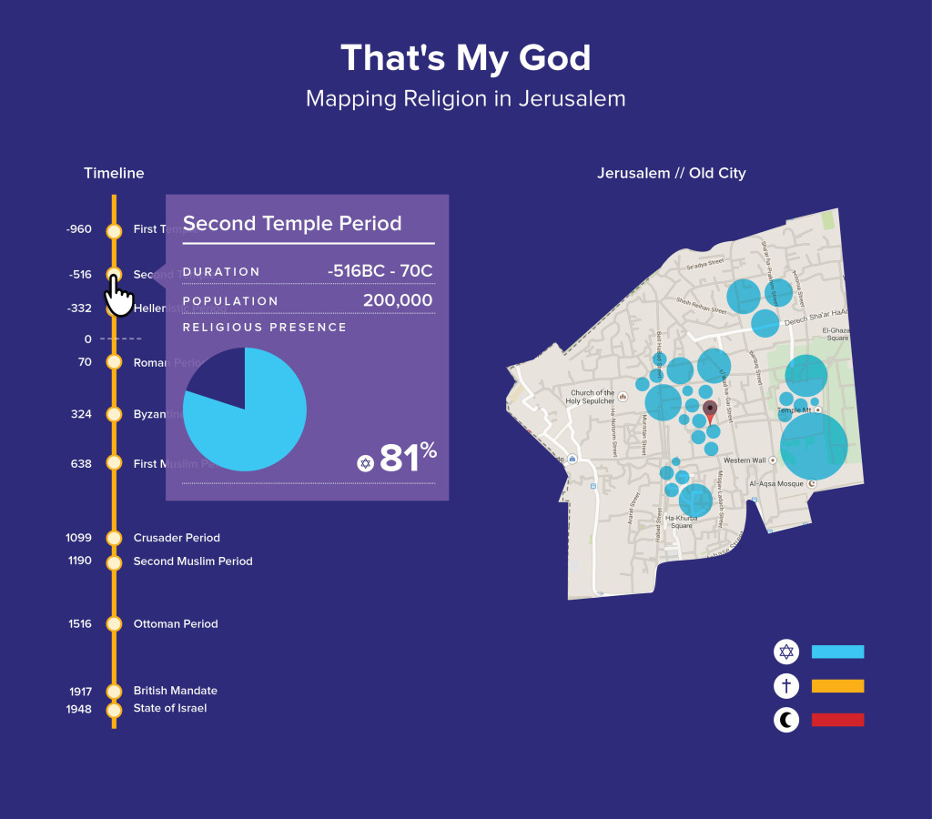 jerusalem-religious-map2